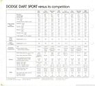 Image: 74_Dodge_Comparisons (7)